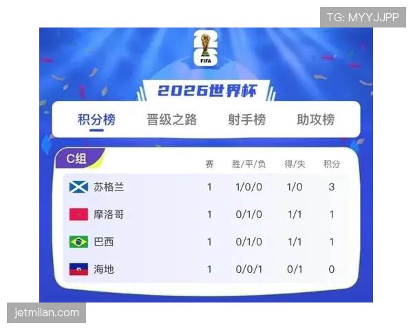 巴西摩洛哥苏格兰海地谁能晋级
